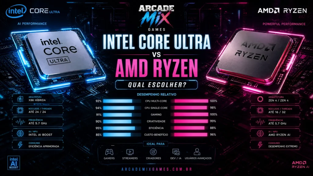 Intel Core Ultra vs AMD Ryzen: Qual Escolher?
